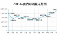 2015ȫ۷