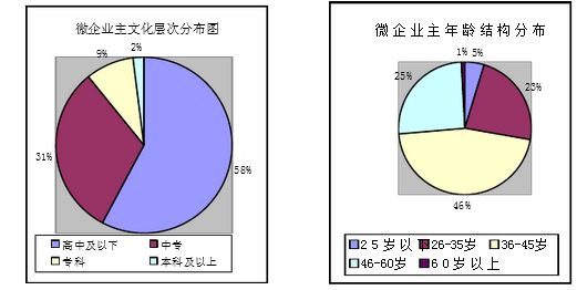 ΢ҵ3.png